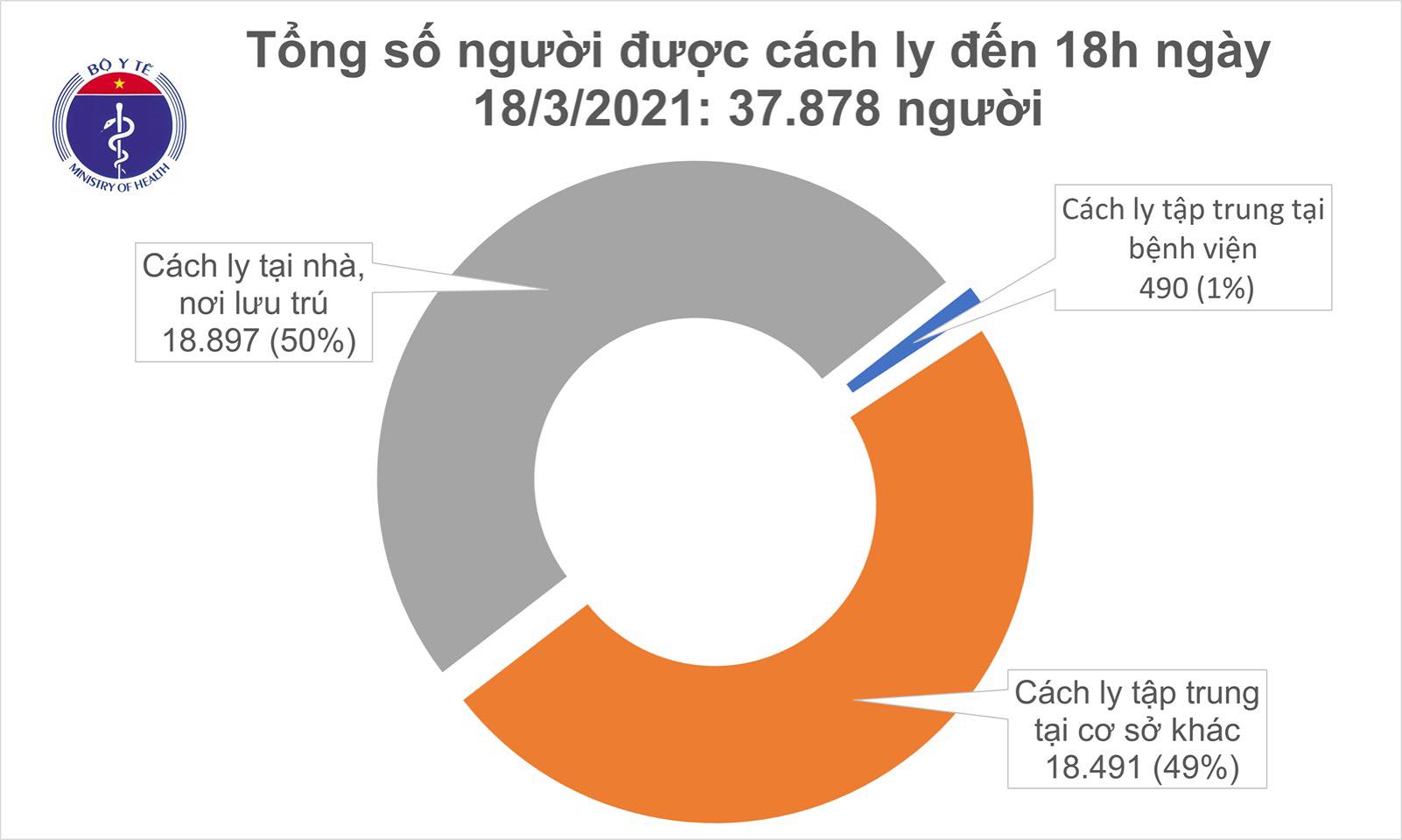 cach ly chieu 18